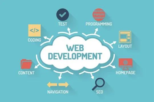 Jasa Pembuatan Website